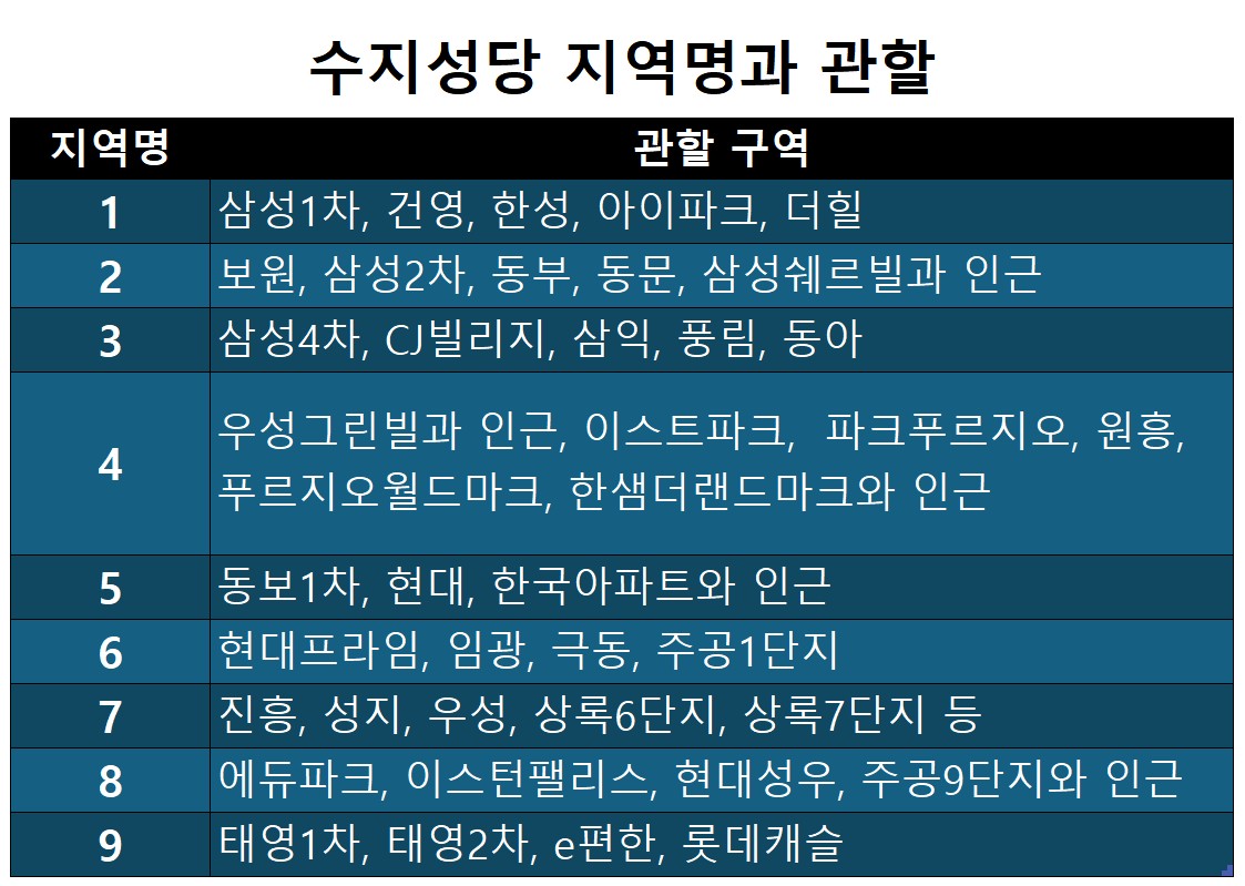 지역별 해당 구역표와 도로명 주소로 찾는 수지성당 지역명과 구역명