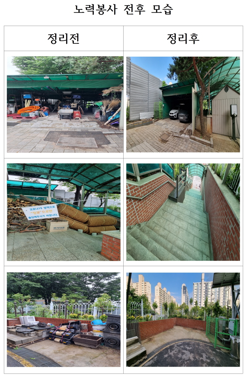 환경정리에 수고해 주신 모든 분들께 감사드립니다. (20210626)