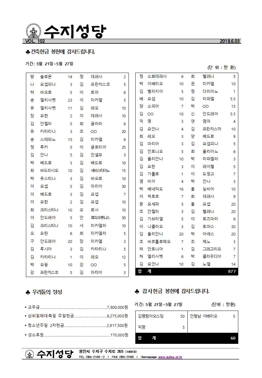 지극히 거룩하신 그리스도의 성체성혈 대축일(18.06.03)