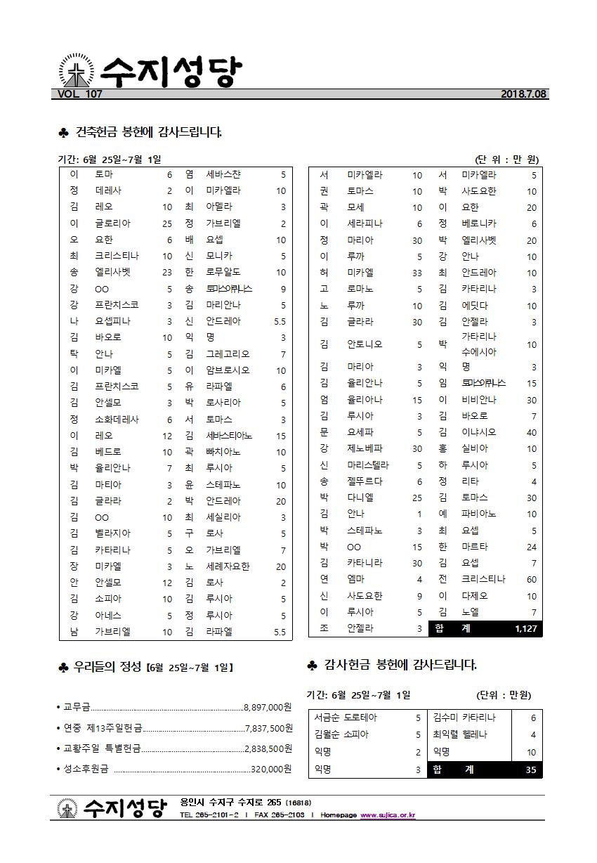 연중 제14주일(2018.07.08)