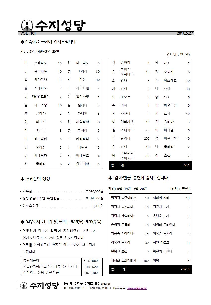 삼위일체대축일(18.5.27)