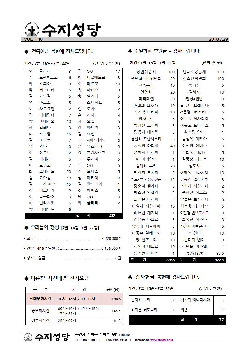 연중 제17주일(2018.07.29)