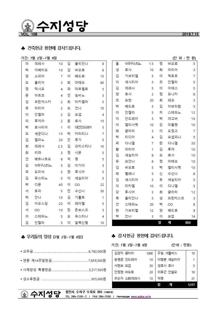 연중 제15주일 농민주일(2018.07.15)