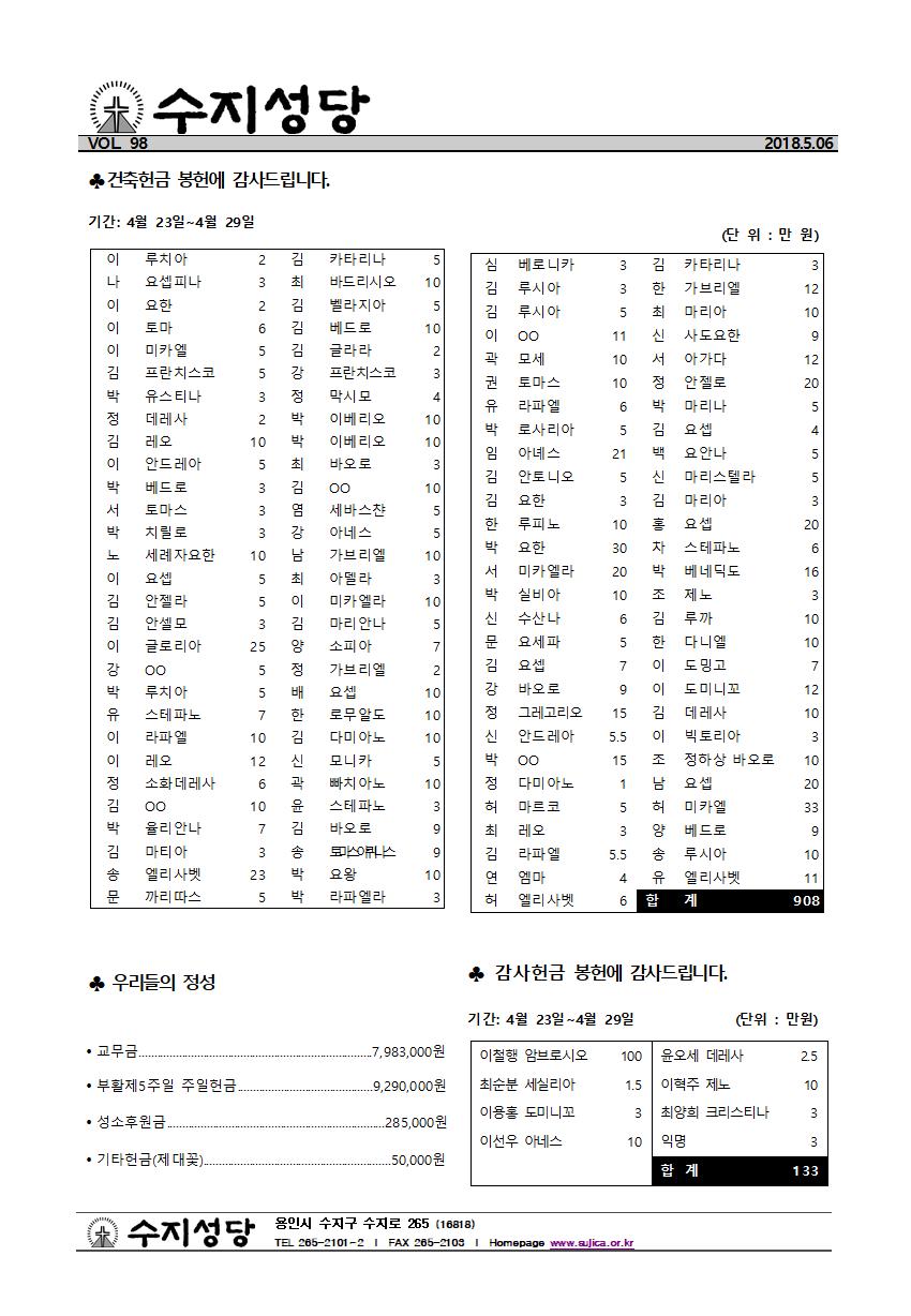 부활 제 6주일(18.05.06)