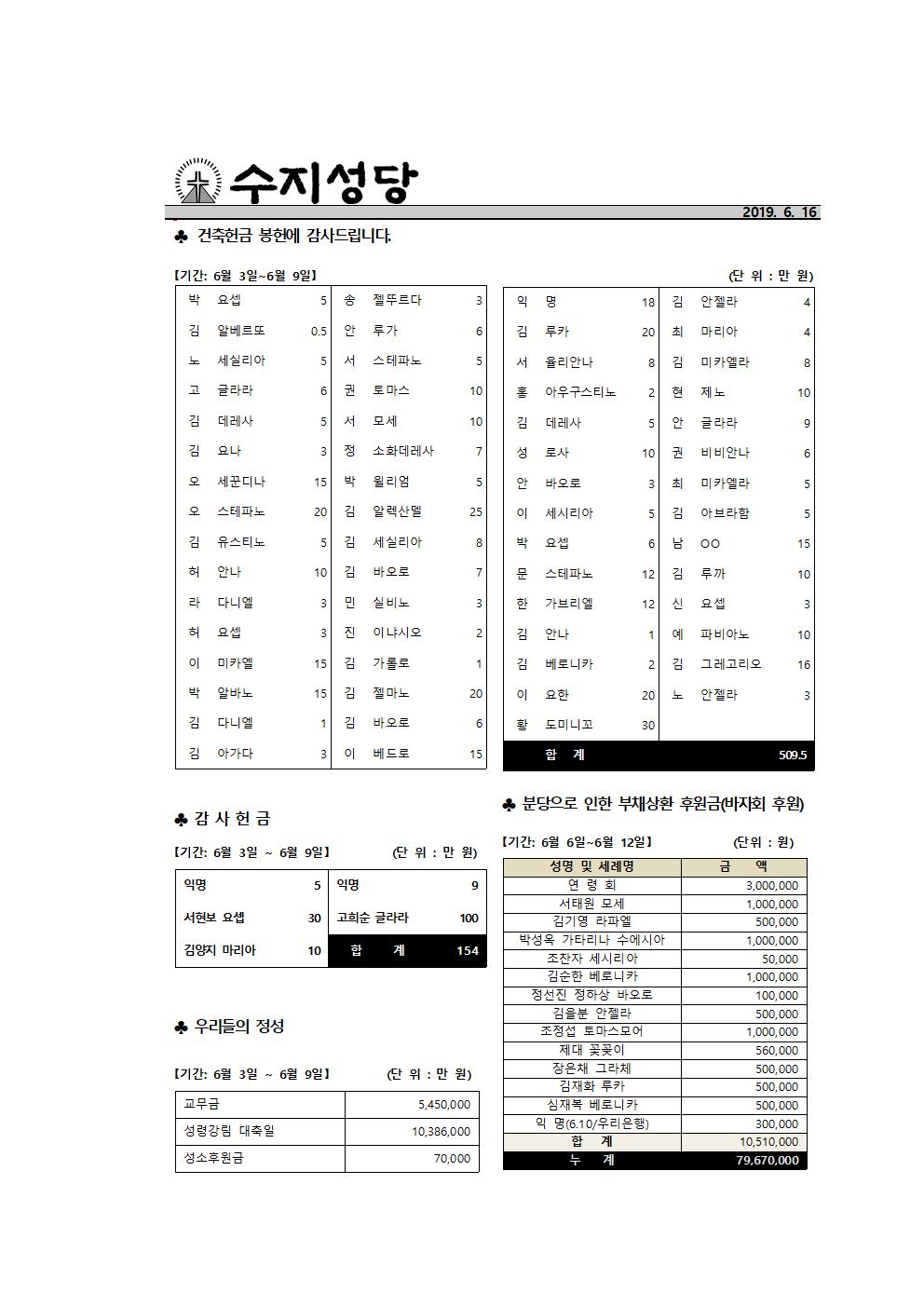 190616 – 지극히 거룩하신 삼위일체 대축일