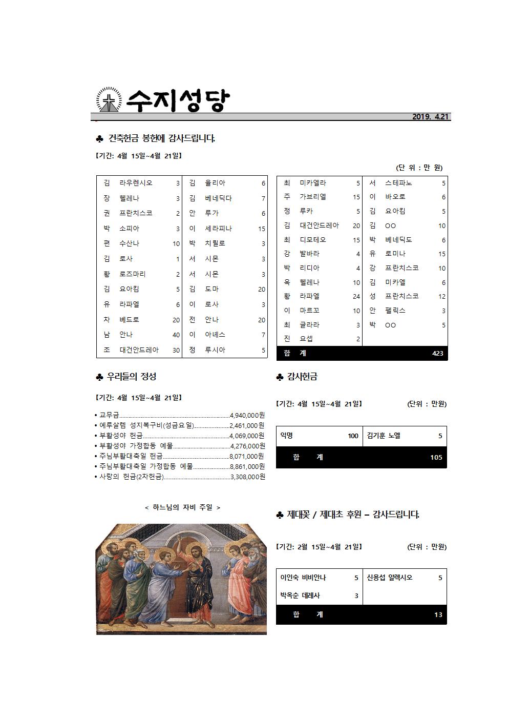 190428 – 부활 제2주일