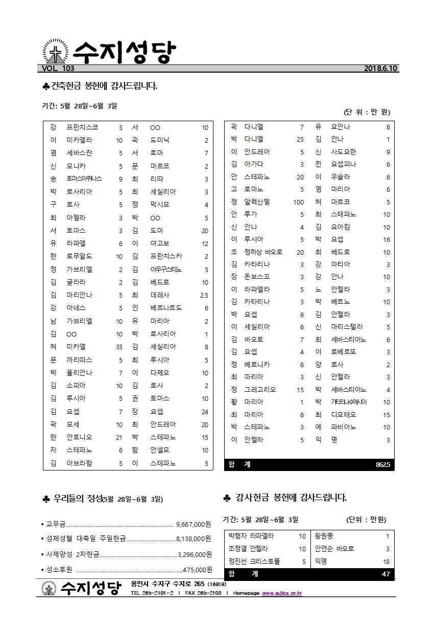 연중제10주일(18.06.10)