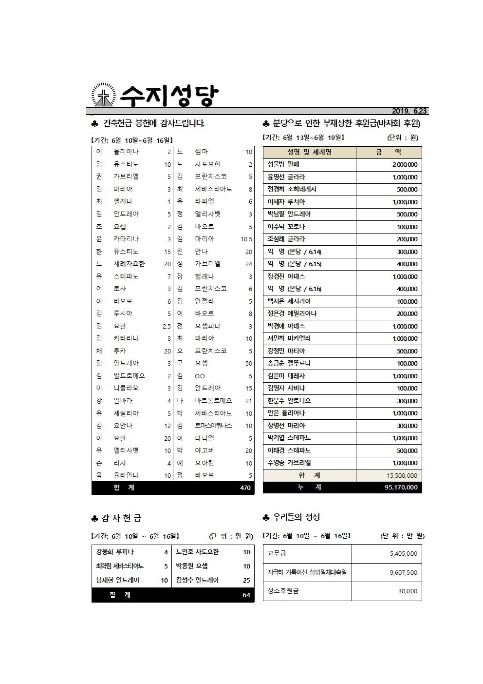 190623 – 지극히 거룩하신 그리스도의 성체 성혈 대축일