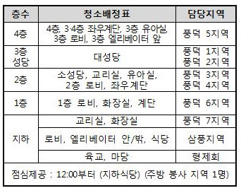 부활맞이 대청소 지역배정