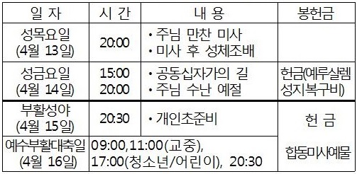 ⧾파스카 성삼일과 부활 대축일 전례 안내