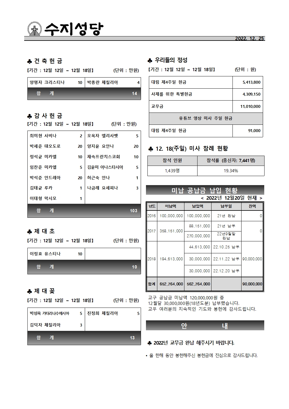 2022.12.25 – 주님 성탄 대축일
