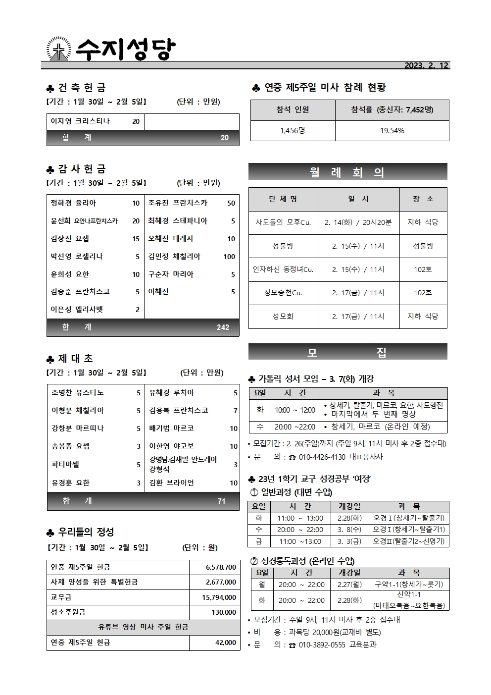 2023. 2.12 – 연중 제6주일