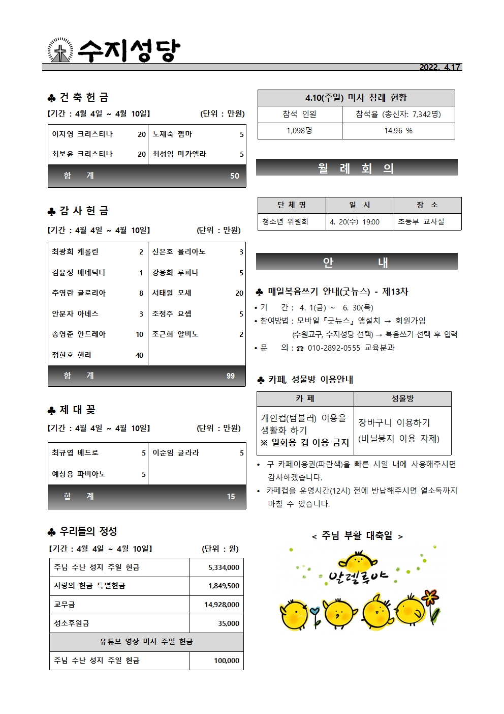 2022. 4.17 – 주님 부활 대축일