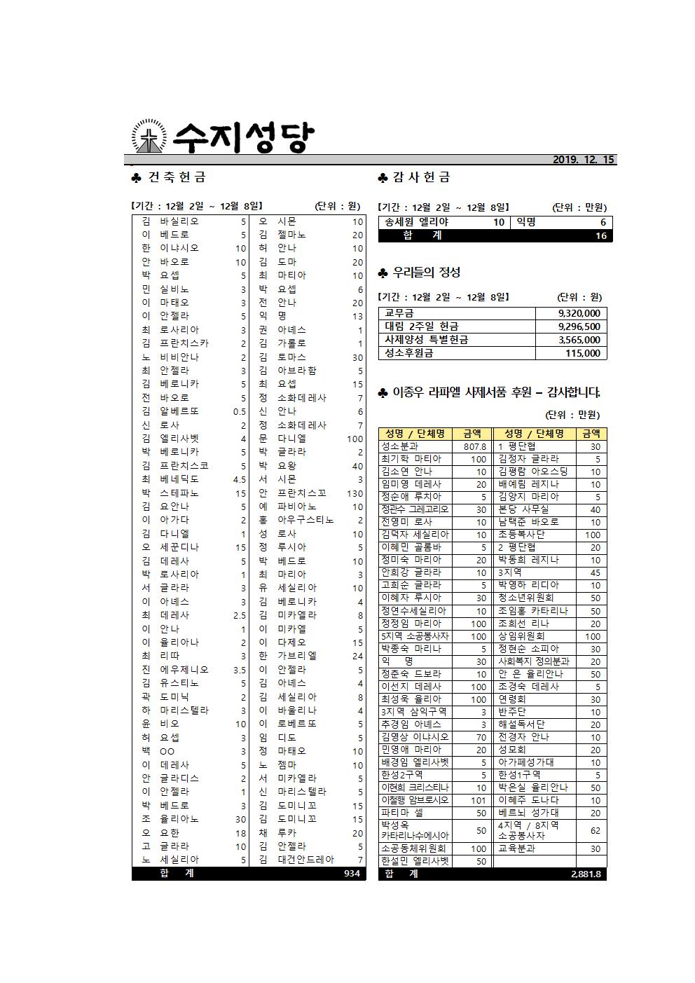 191215 – 대림 제3주일