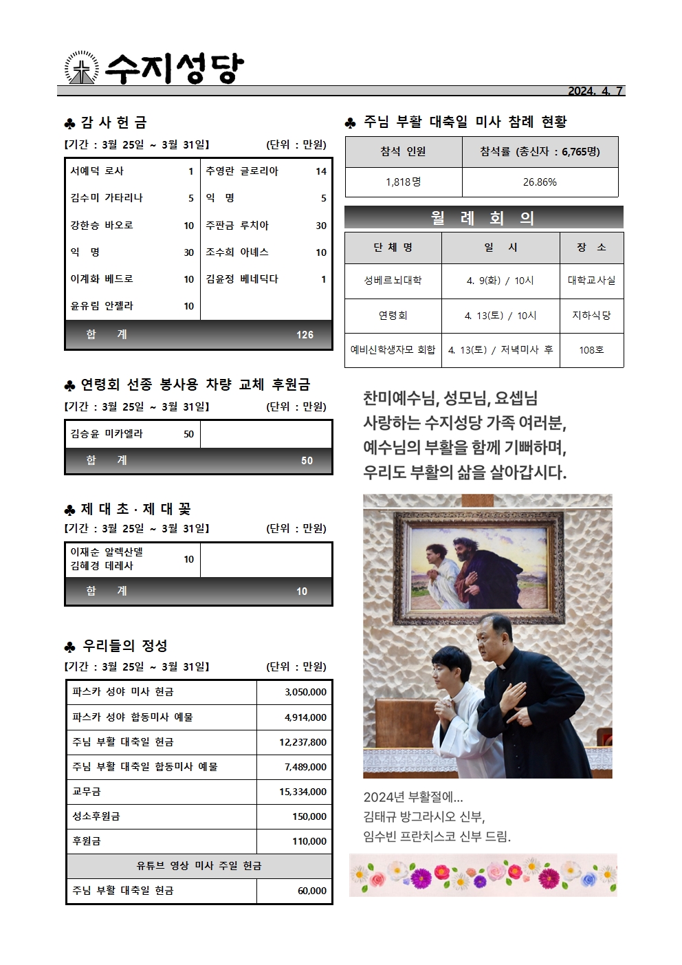 2024. 4. 7 – 부활 제2주일 곧, 하느님의 자비 주일