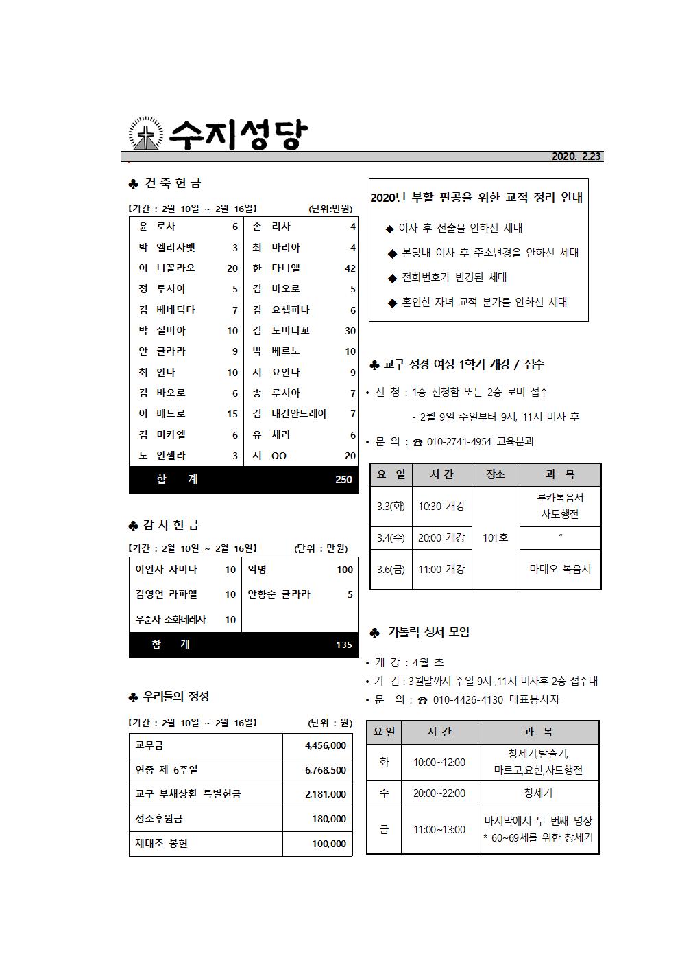 200301 – 연중 제7주일