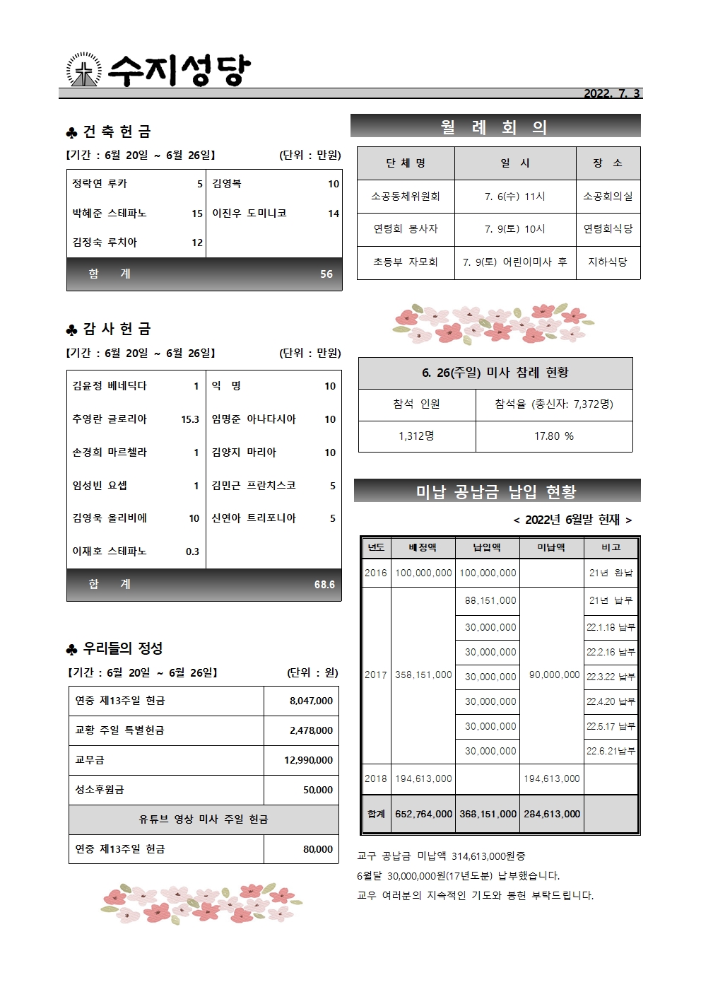 2022. 7. 3 – 연중 제14주일