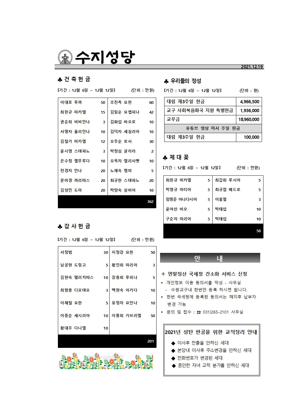 2021.12.19 – 대림 제4주일