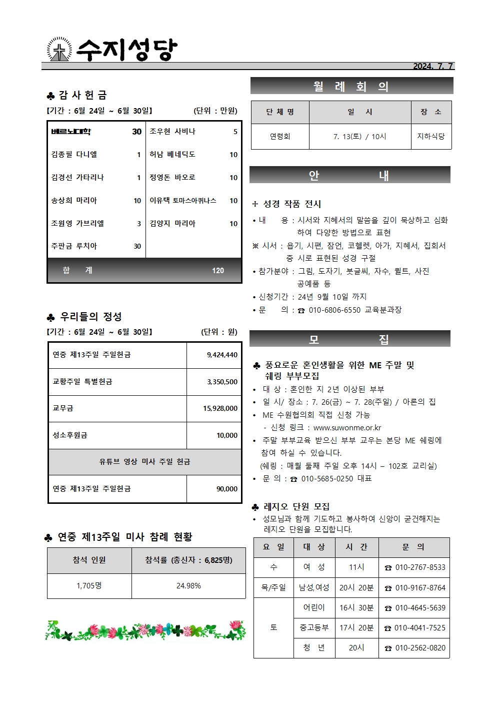 2024. 7. 7 – 연중 제14주일