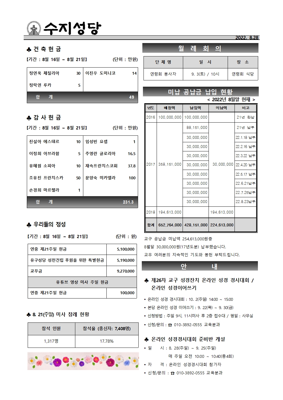 2022. 8.28 – 연중 제22주일