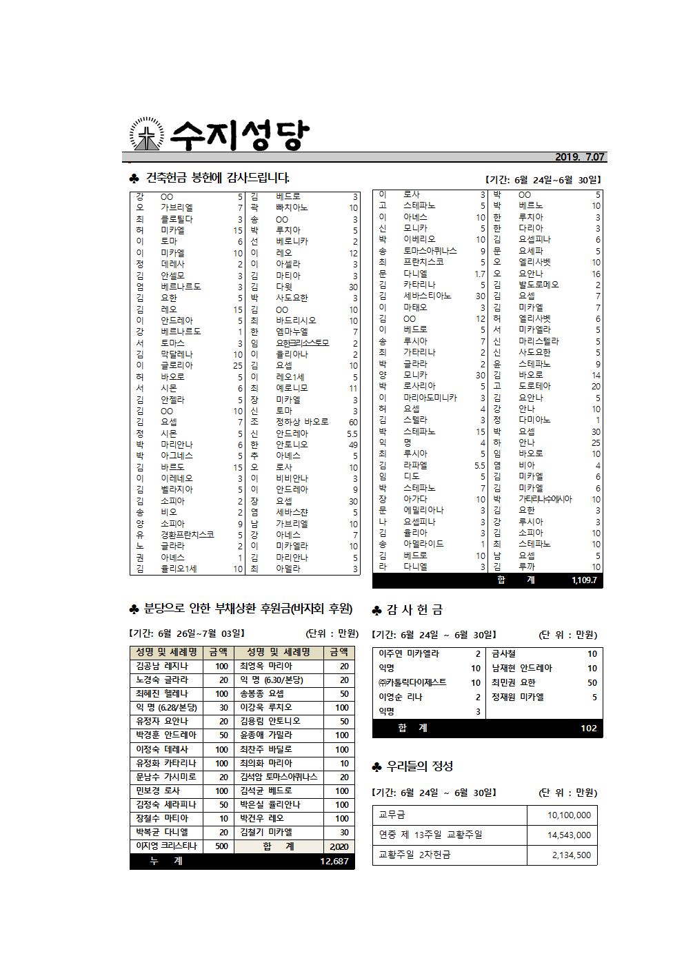 190707 – 연중 제14주일
