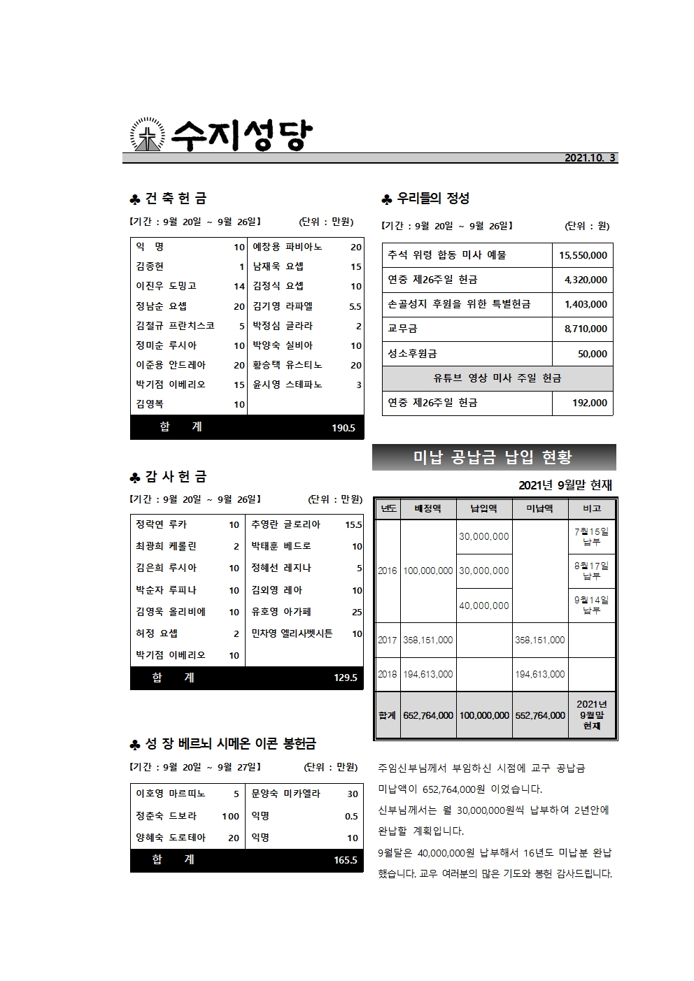 2021.10. 3 – 연중 제27주일(군인주일)