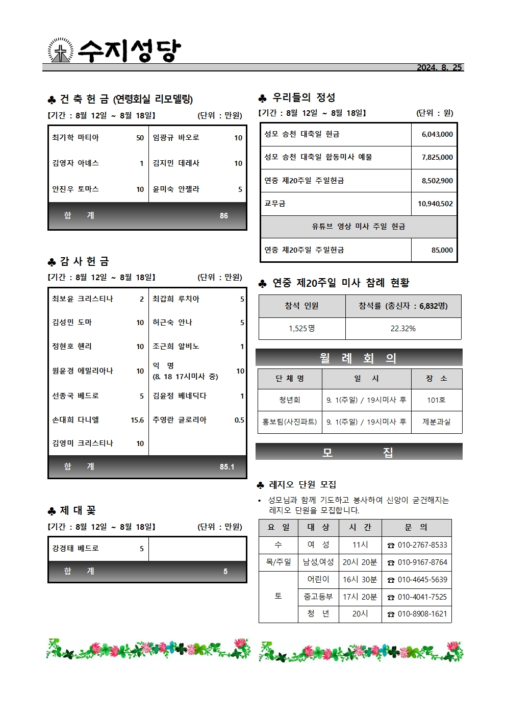 2024. 8. 25 – 연중 제21주일