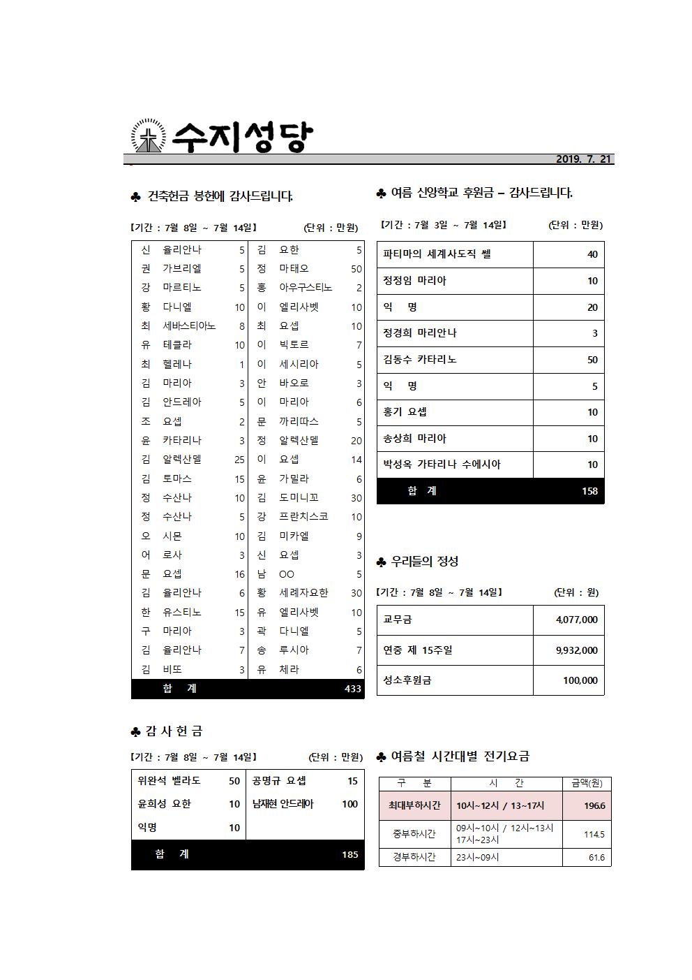 190721 – 연중 제 16주일