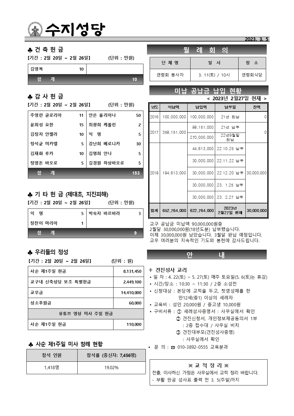 2023. 3. 5 – 사순 제2주일