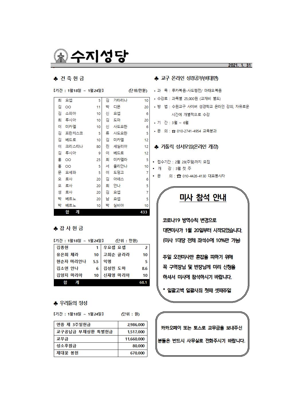 2021.01.31 – 연중 제 4주일