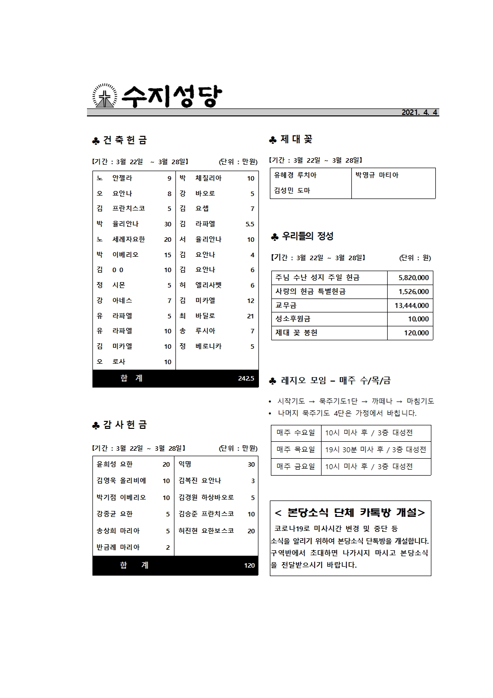 2021.04.04 – 주님 부활 대축일