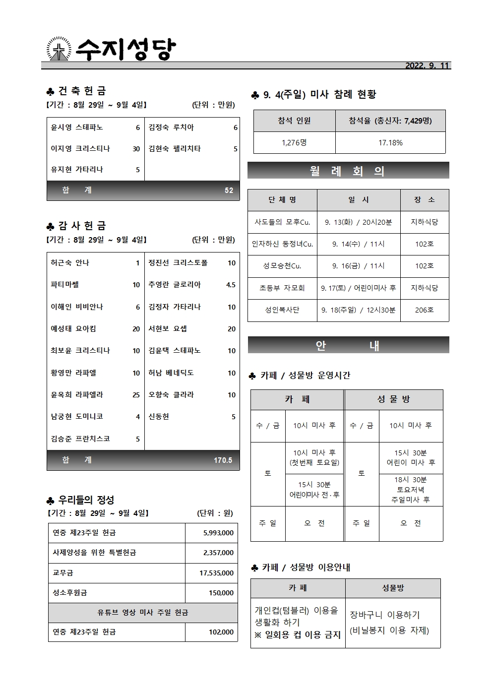 2022. 9.11 – 연중 제24주일