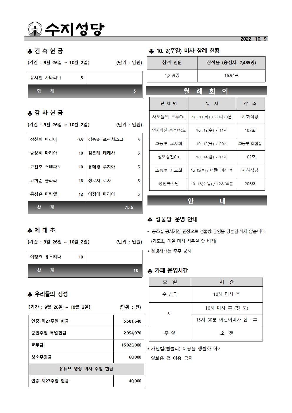 2022.10. 9 – 연중 제28주일