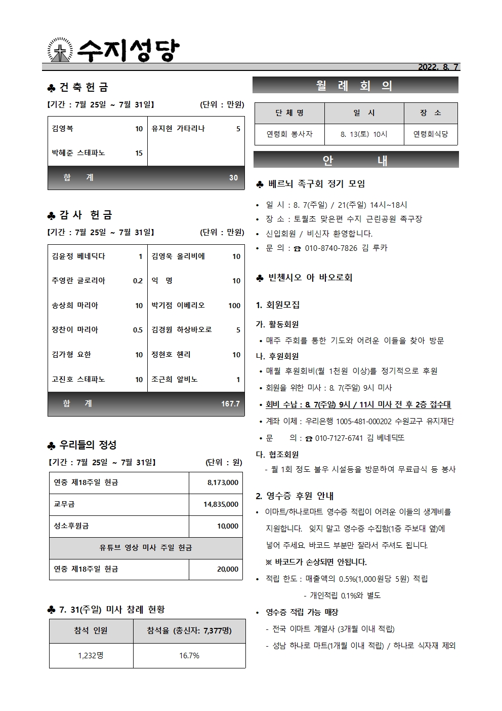 2022. 8. 7 – 연중 제19주일
