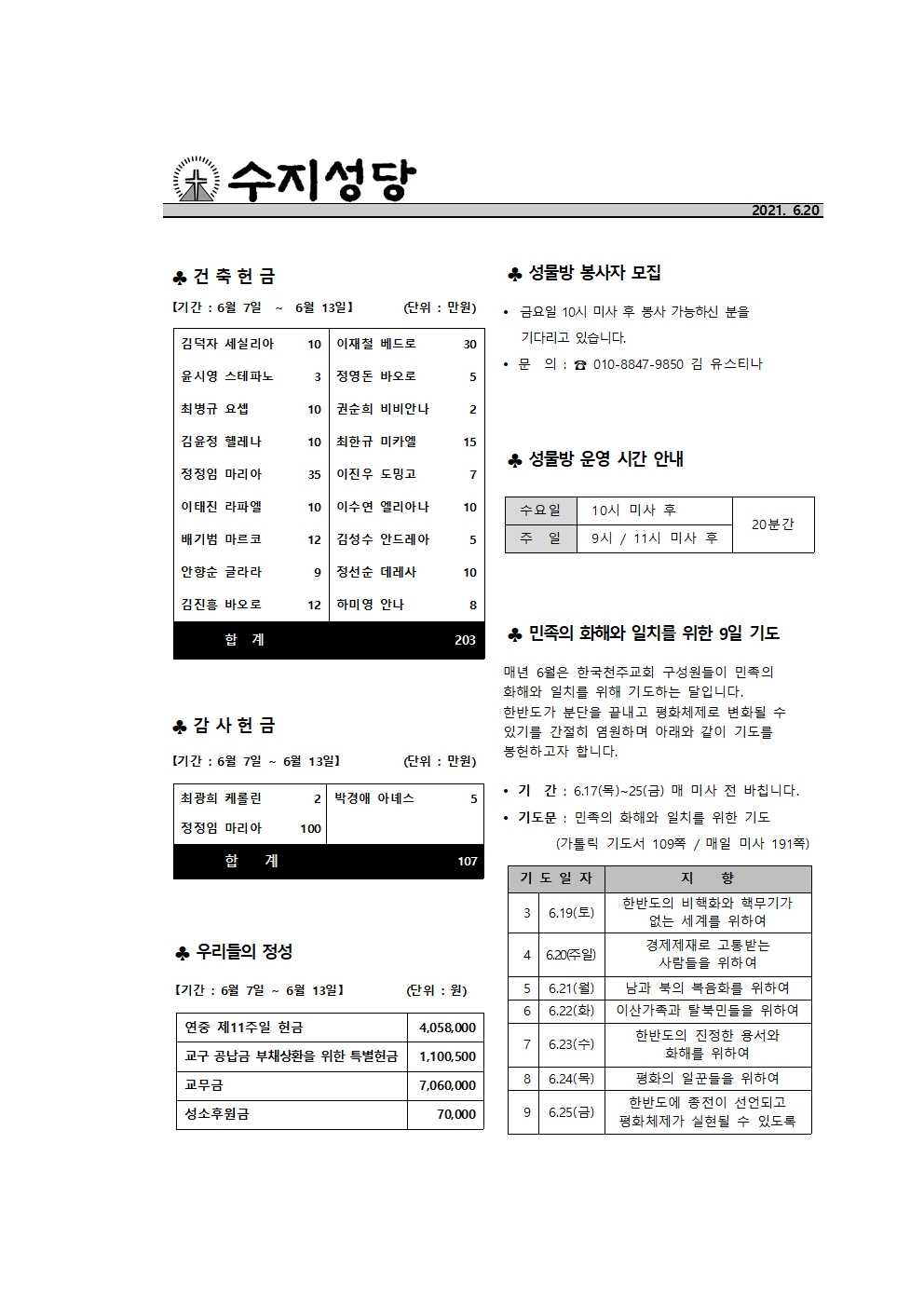 2021.06.20 – 연중 제12주일