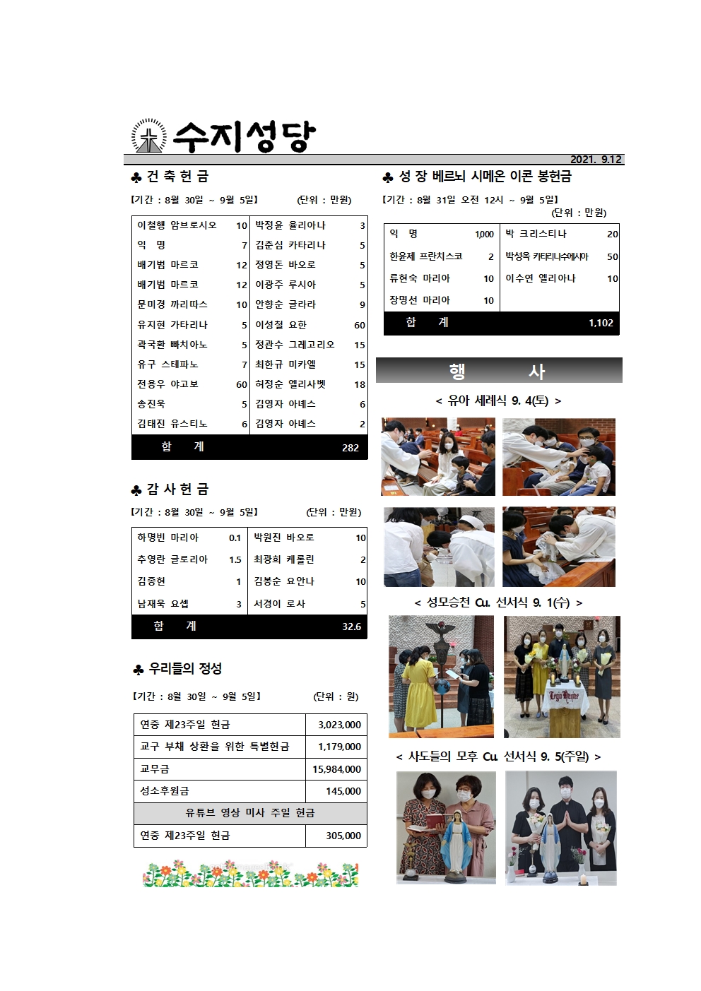 2021.09.12 – 연중 제24주일