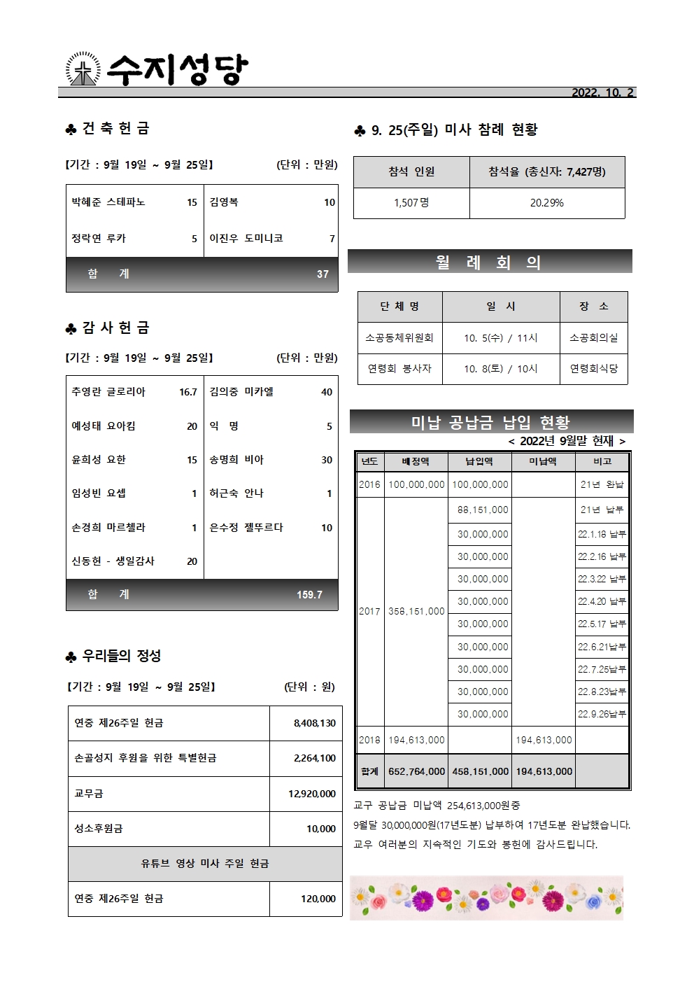 2022.10. 2 – 연중 제27주일(군인주일)