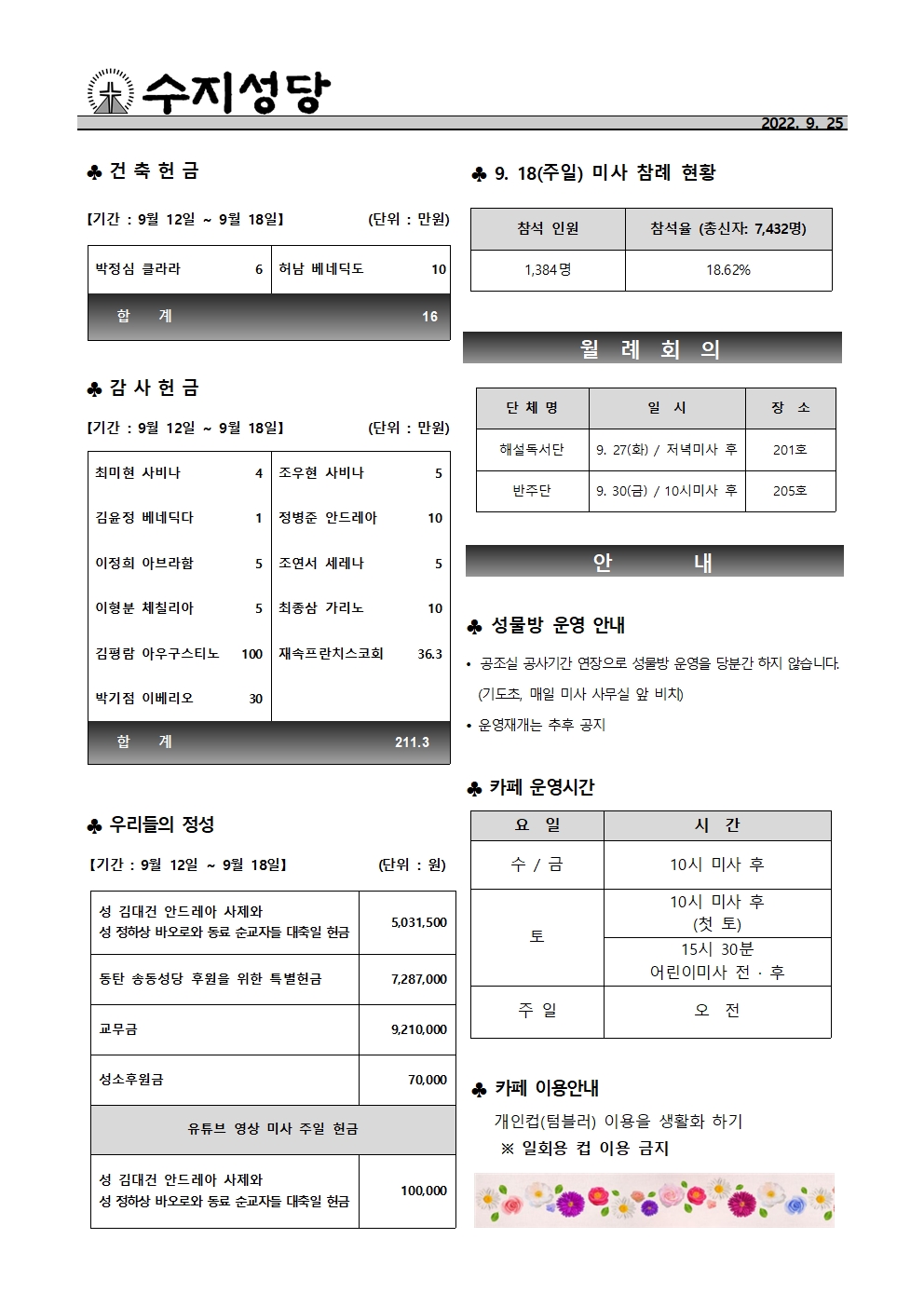2022. 9.25 – 연중 제26주일