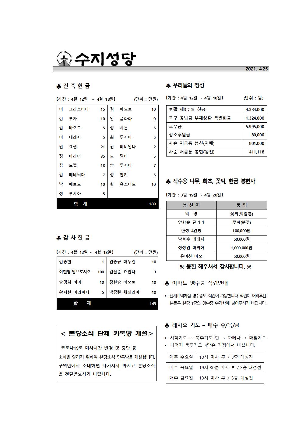 2021.04.25 – 부활 제4주일(성소주일)