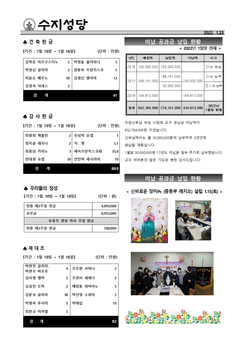 2022. 1.23 – 연중 제3주일(하느님의 말씀 주일)