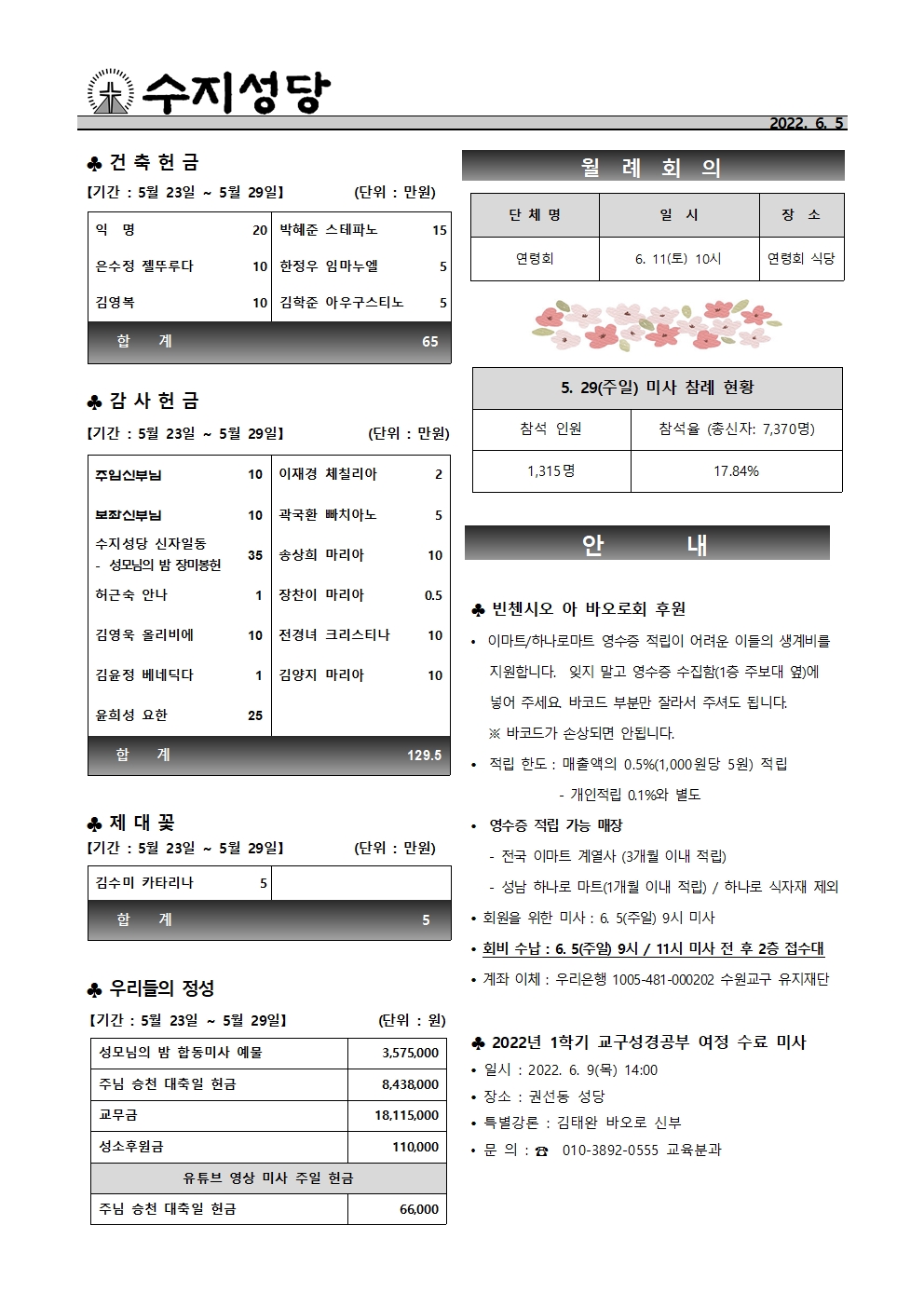2022. 6. 5 – 성령 강림 대축일