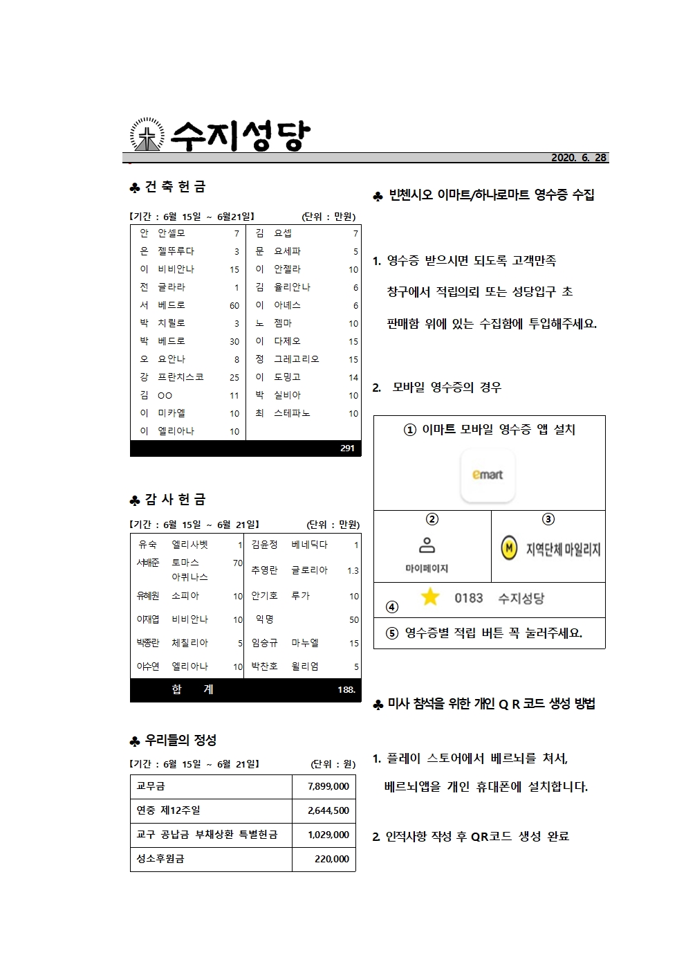 2020.06.28 – 연중 제 13주일