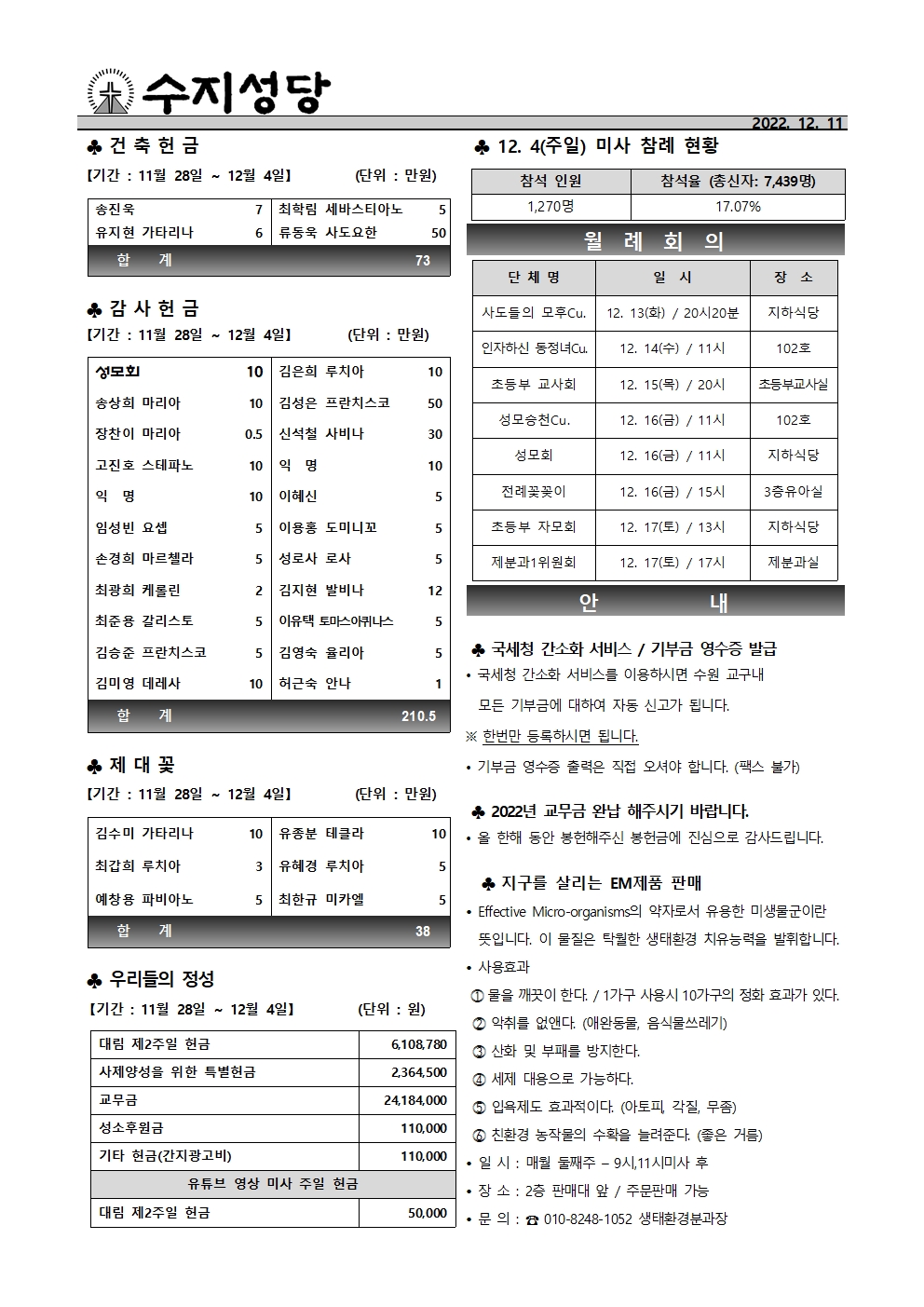 2022.12.11 – 대림 제3주일(자선 주일)
