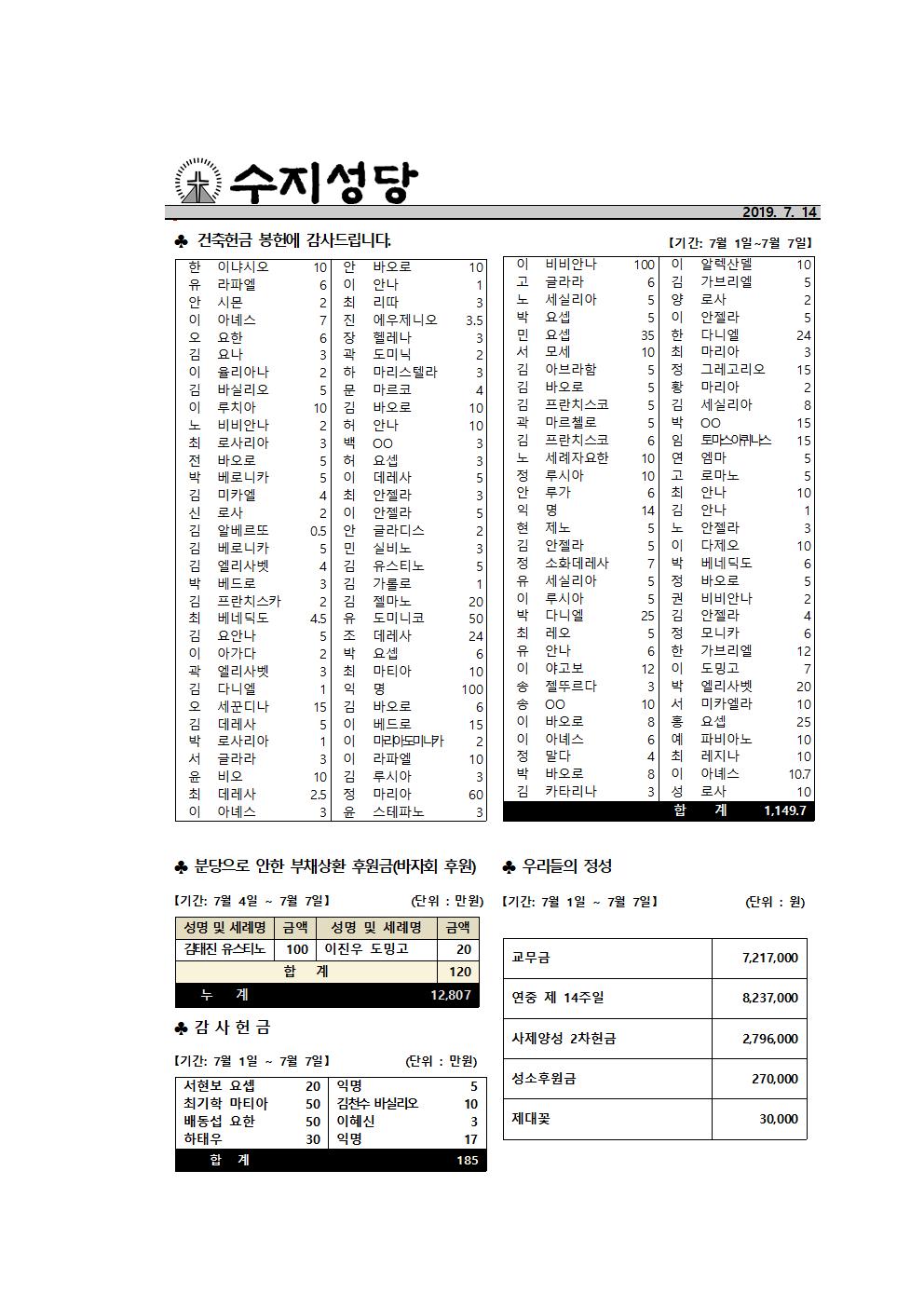 190714 – 연중 제15주일