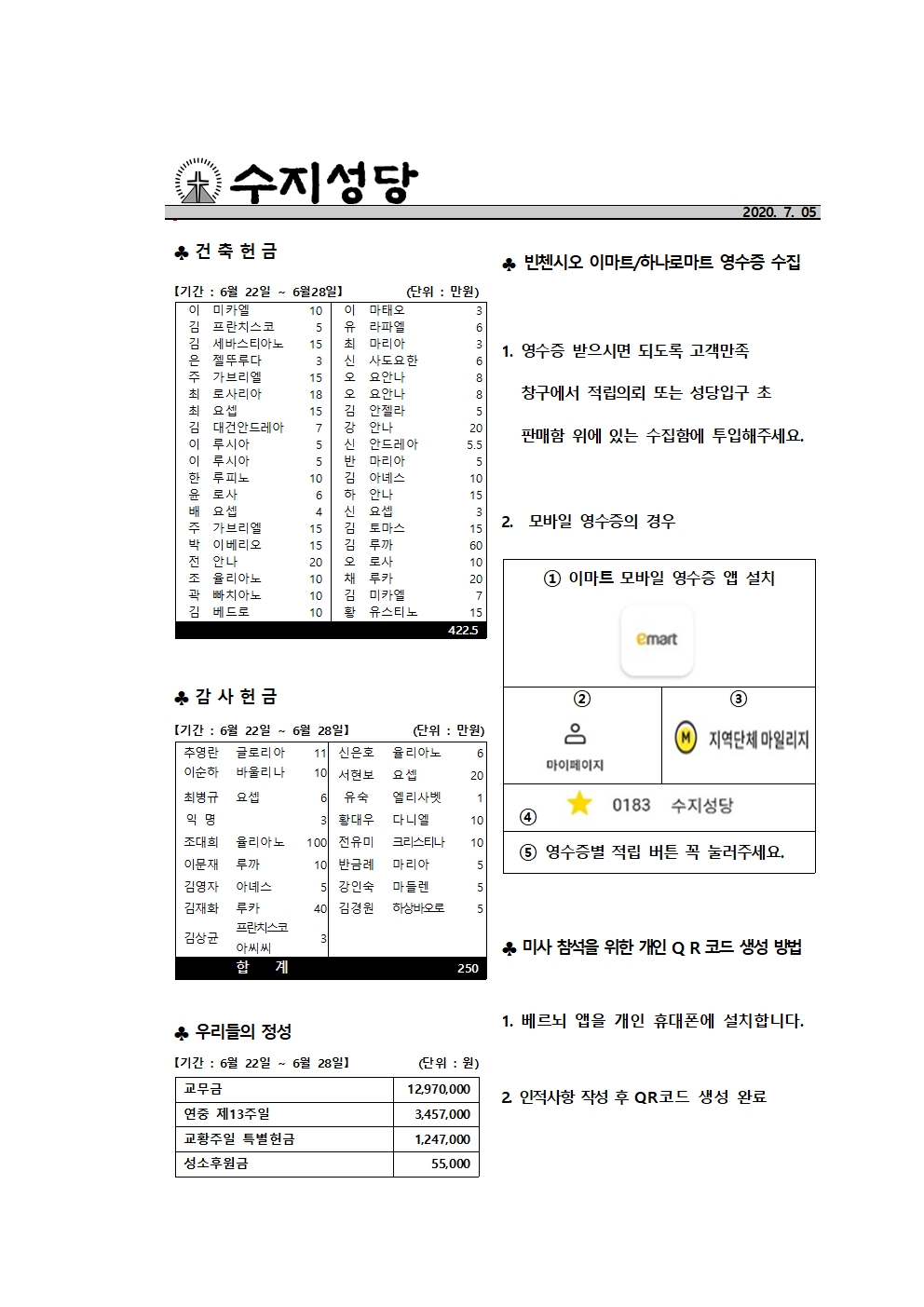 2020.07.05 – 연중 제14주일