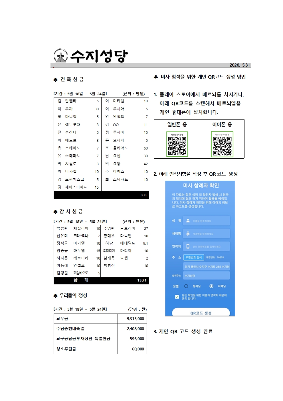 2020.05.31 – 성령강림대축일