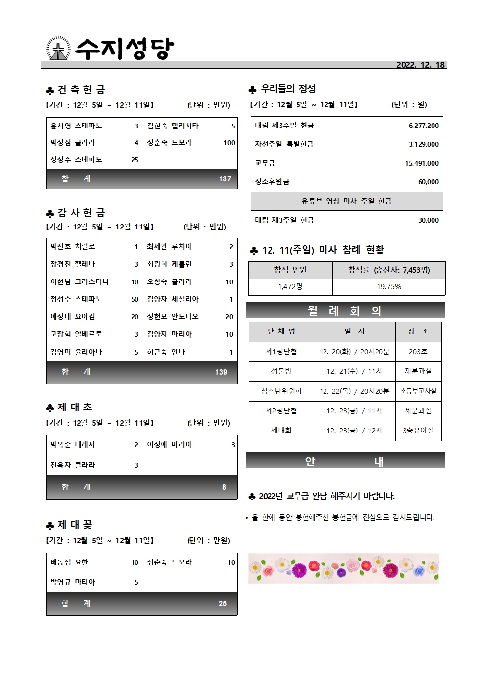 2022.12.18 – 대림 제4주일