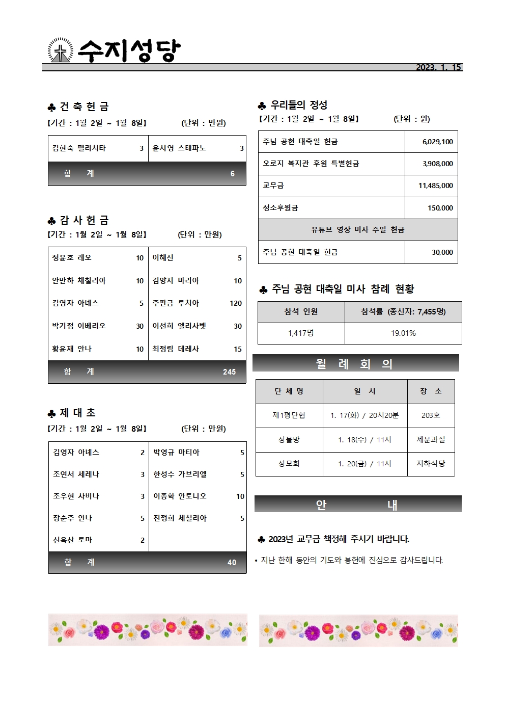 2023. 1.15 – 연중 제2주일