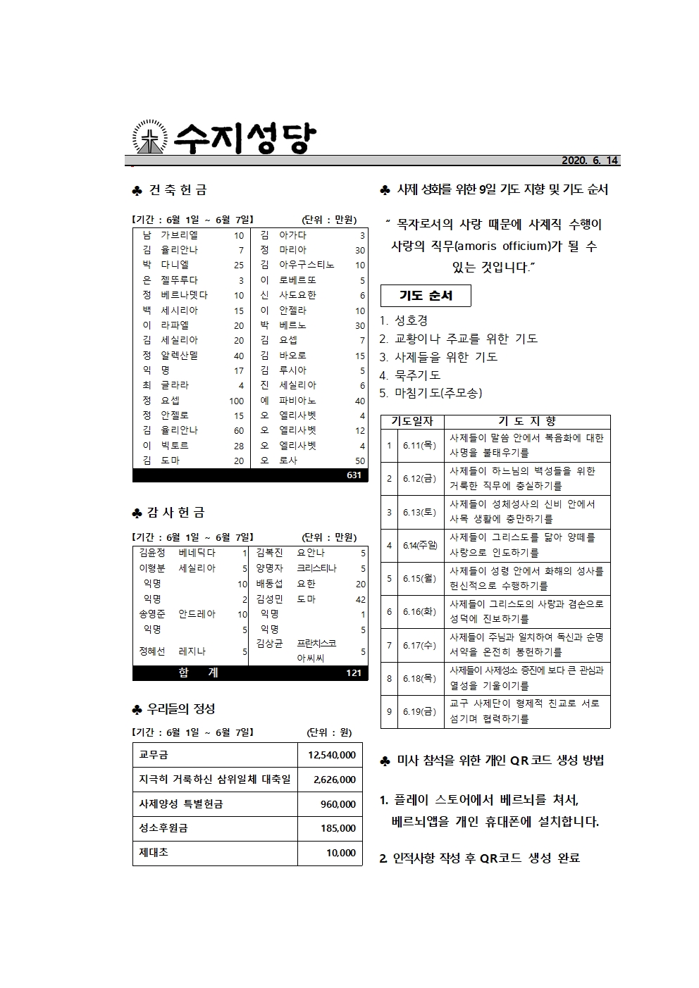 2020.06.14 – 지극히 거룩하신 그리스도의 성체 성혈 대축일