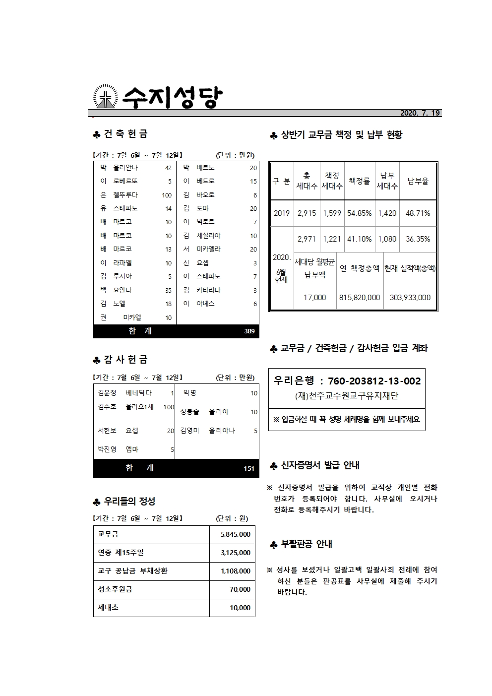 2020.07.19 – 연중 제 16주일
